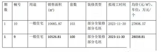 滨江龙湖翡翠上城多少钱一平?滨江龙湖翡翠上城房价走势