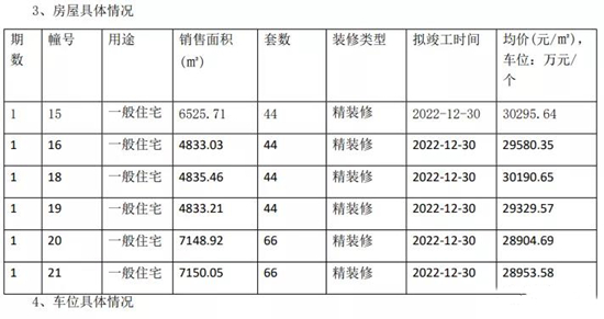 龙湖天曜正式取证，首付只要3成起!