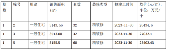 龙湖天玺房价