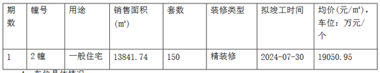 大华锦绣前程房价走势