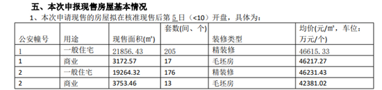 嘉华嘉宏峰房价走势