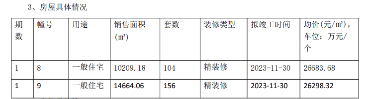 伟星万科四季光年领取8、9号楼销许