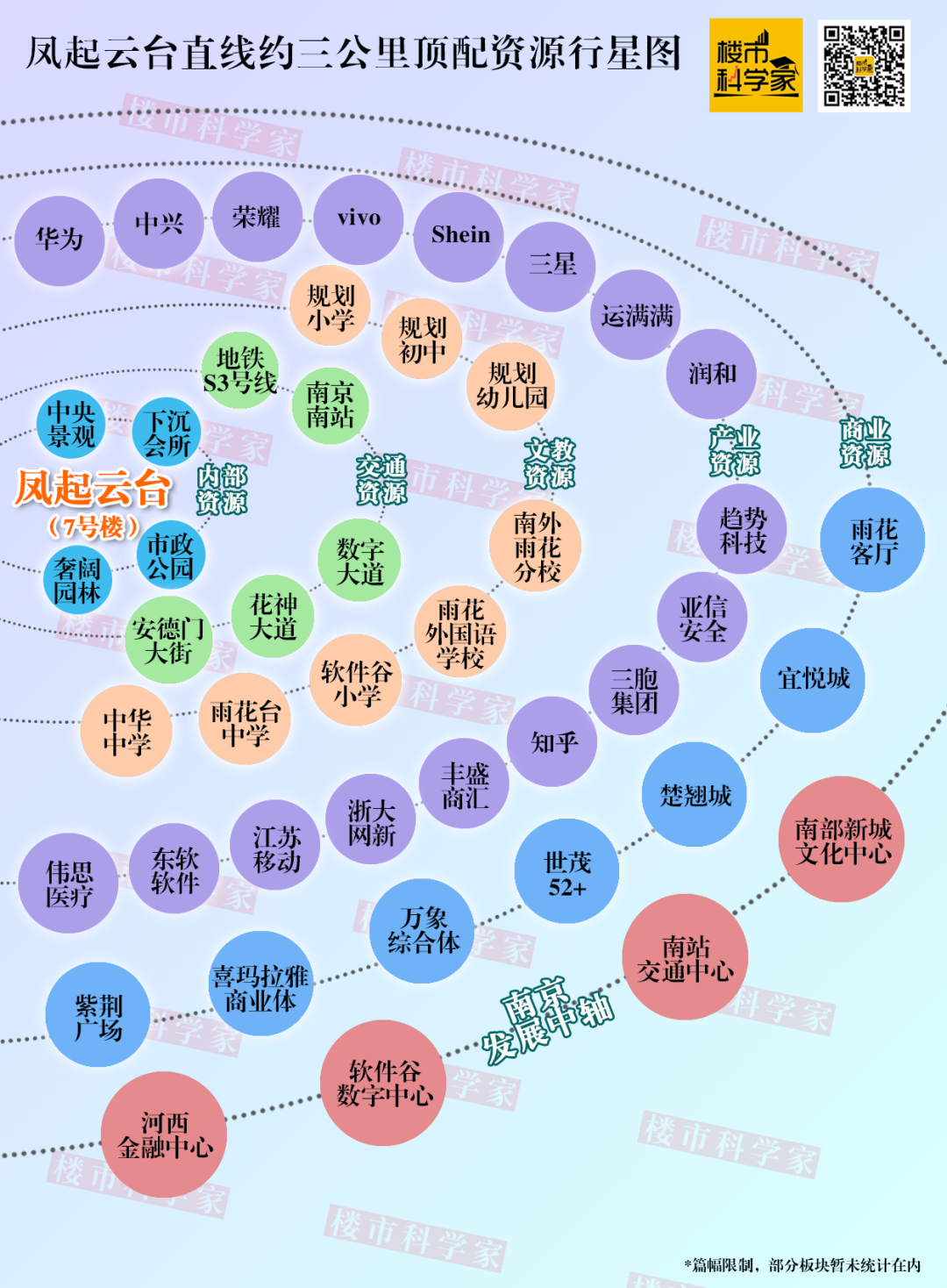 凤起云台区位图