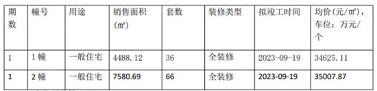 富园栖望府价格