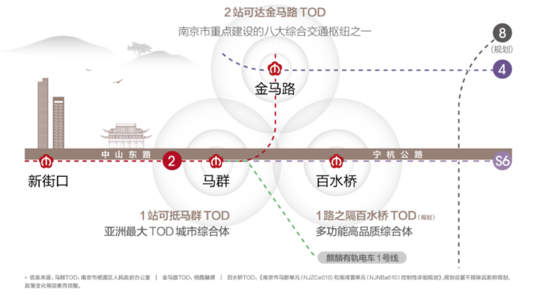 颐和缦山区位图